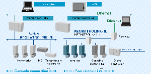  Mechatrolink 2  3