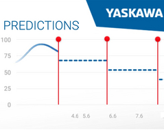 YASKAWA predictions logo