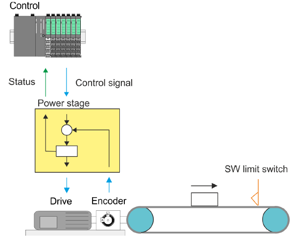 SLIO Motion Modules 2.png