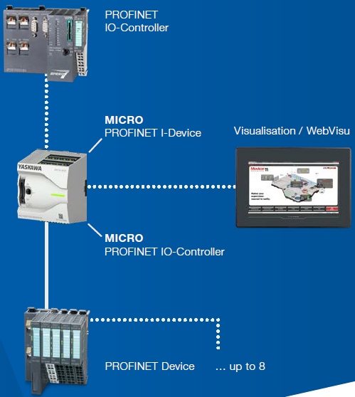 YASKAWA VIPA Controls  MICRO    I-Device