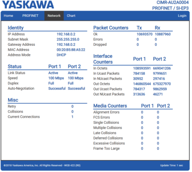    (Network)  YASKAWA   SI-EP3