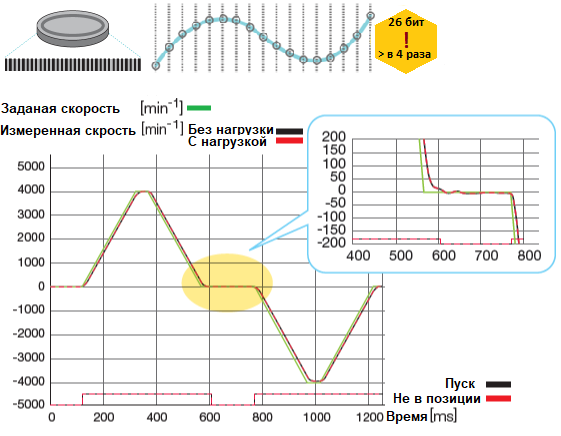 Точность сбора данных Точность сбора данных