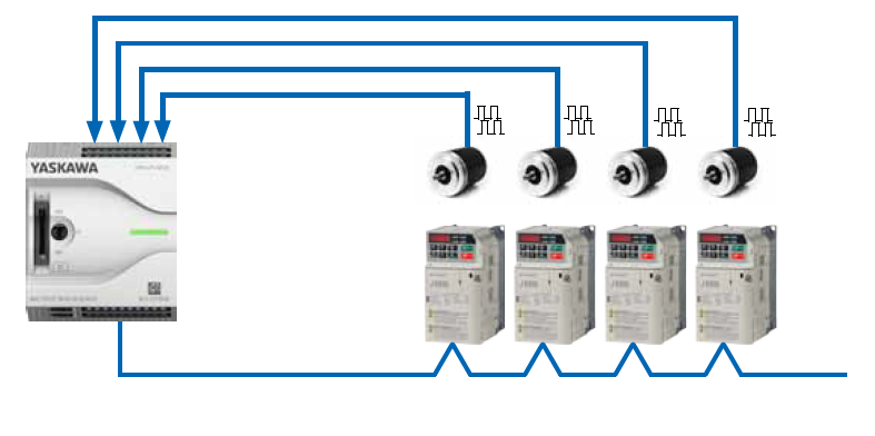 YASKAWA VIPA Controls  MICRO     