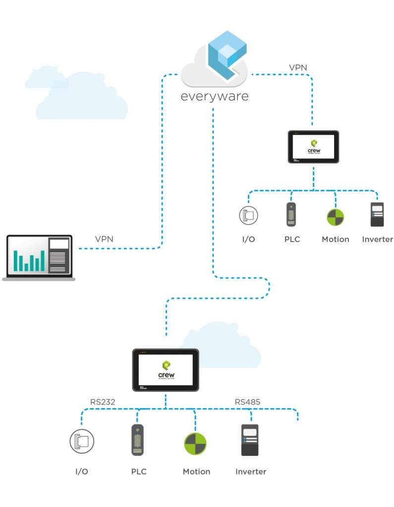 Illustrazione-ACCESS-MAKE-SHARE-01.jpg