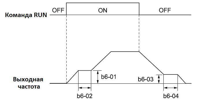 YASKAWA  Dwell function    