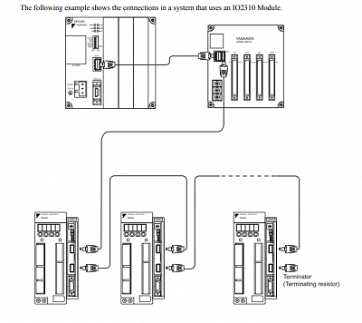 YASKAWA JEPMC-IO2310     ML-II